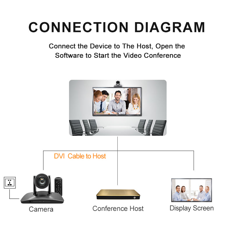 YSX™ 20X Optical Zoom Lens/ USB SDI DVI Port/ HD Face Tracking Video Conference Camera YSX-EGT20G