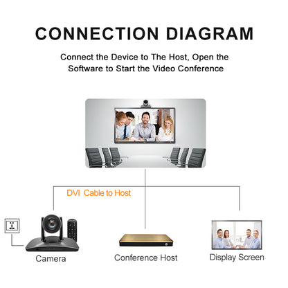 YSX™ 20X Optical Zoom Lens/ USB SDI DVI Port/ HD Face Tracking Video Conference Camera YSX-EGT20G