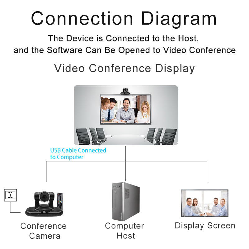 YSX™ 4X Optical Zoom Lens/ 4K / USB2.0 Video Conference Camera YSX-E308R