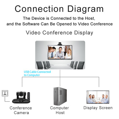 YSX™ 4X Optical Zoom Lens/ 4K / USB2.0 Video Conference Camera YSX-E308R