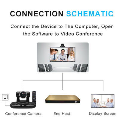 YSX™ 22X Optical Zoom Lens / HDMI / USB HD Video Conference Camera YSX-E320R