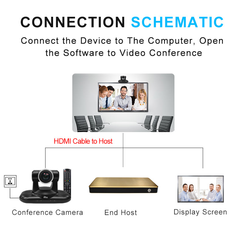 YSX™ 22X Optical Zoom Lens/ USB/SDI/HDMI Video Conference Camera YSX-E350R