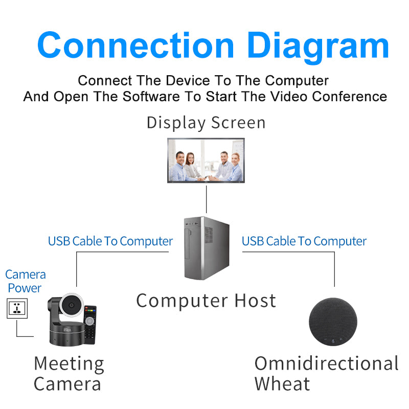 YSX™ All in One Conference Kits(Fixed Camera +  Wired OminidirectionaL Microphone) YSX-EC16