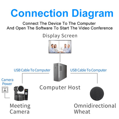 YSX™ All in One Conference Kits(Fixed Camera +  Wired OminidirectionaL Microphone) YSX-EC16