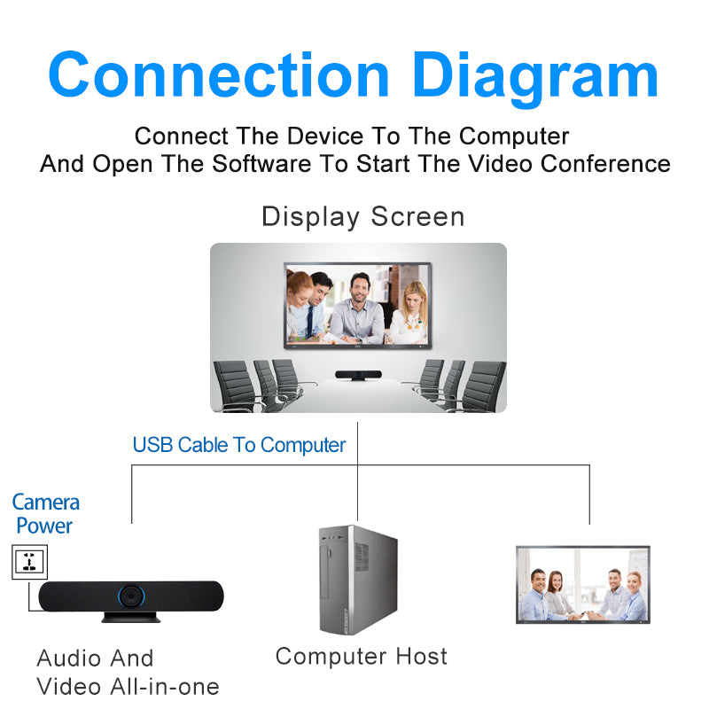 YSX™ All in One Video Conference Camera with AI Auto-tracking Function YSX-EA5