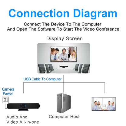 YSX™ All in One Video Conference Camera with AI Auto-tracking Function YSX-EA5