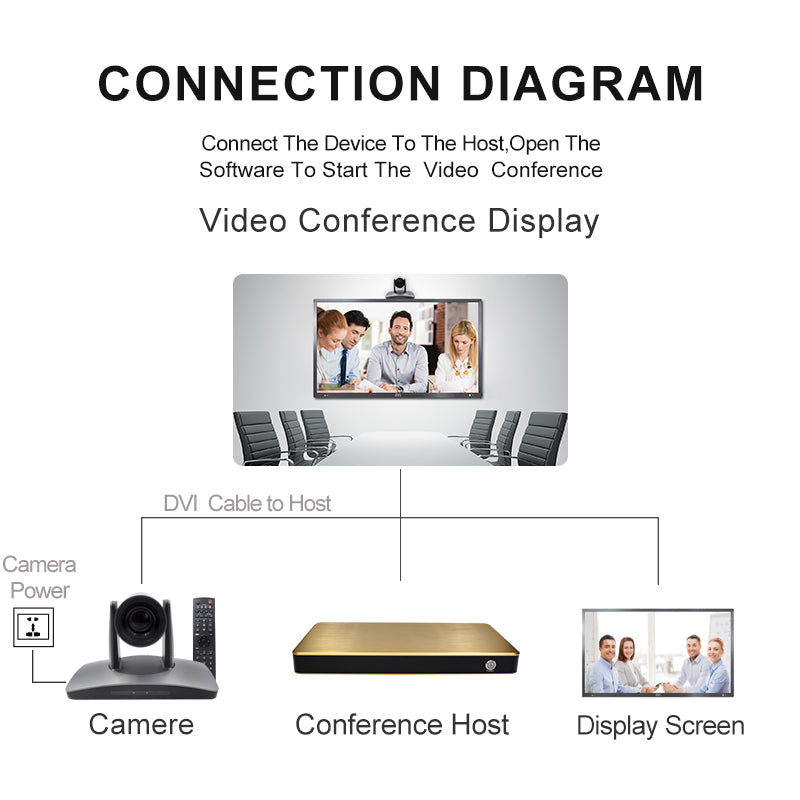 YSX™ 20X Optical Zoom Lens / SB/3G SDI/HDMI / PTZ HD Video Conference Camera YSX-EGT12X