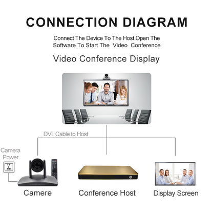 YSX™ 20X Optical Zoom Lens / SB/3G SDI/HDMI / PTZ HD Video Conference Camera YSX-EGT12X