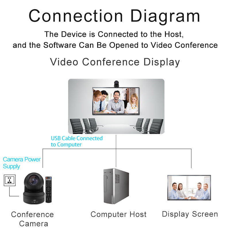 YSX™ 4K UHD Video Conference Camera/HD Conference Camera/System Equipment YSX-GT4K