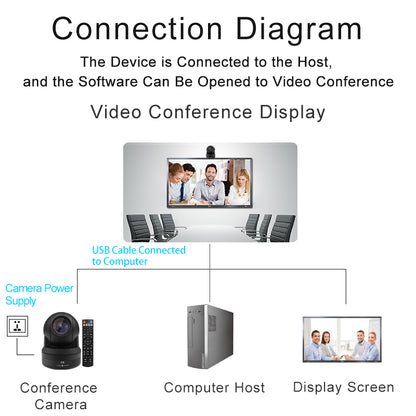 YSX™ 4K UHD Video Conference Camera/HD Conference Camera/System Equipment YSX-GT4K