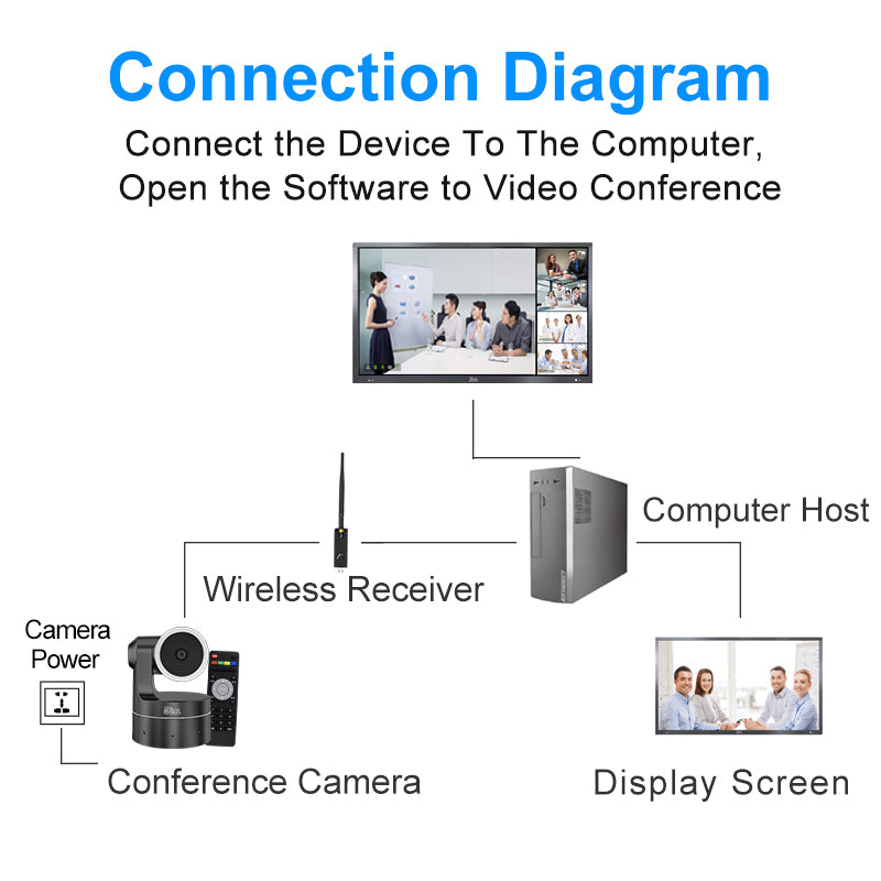 YSX™ Wireless Fixed Lens HD PTZ ideo Conference Camera EGT-C11