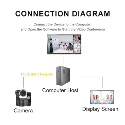 YSX™ Fixed Lens/PTZ HD Video Conference Camera EGT-C8