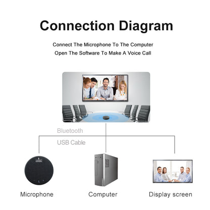 YSX™ Video Conference Speakerphone with Microphone YSX-EQ1